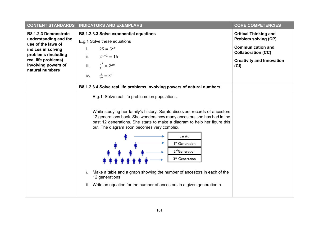 NaCCA Mathematics curriculum printed page 101