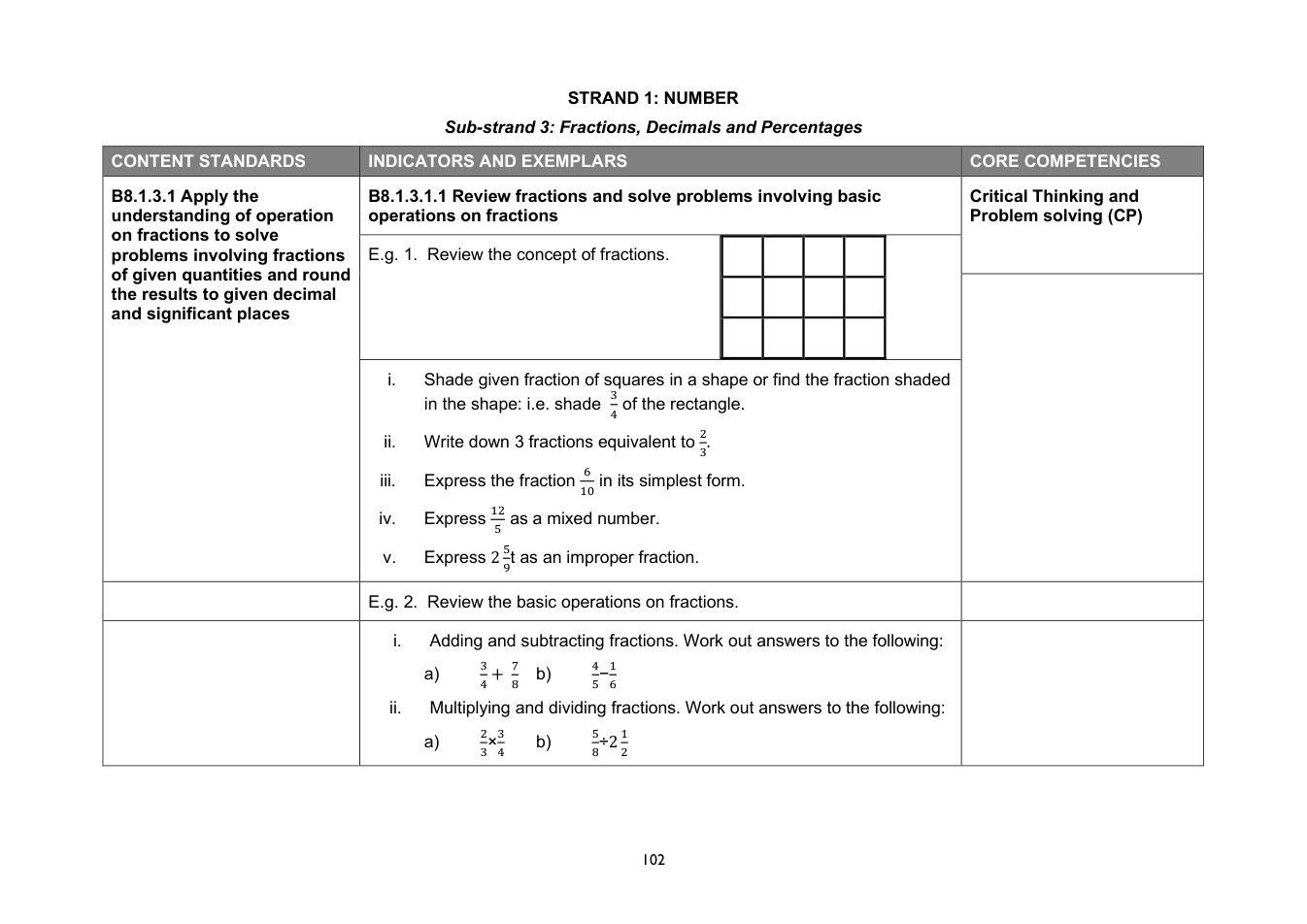 NaCCA Mathematics curriculum printed page 102