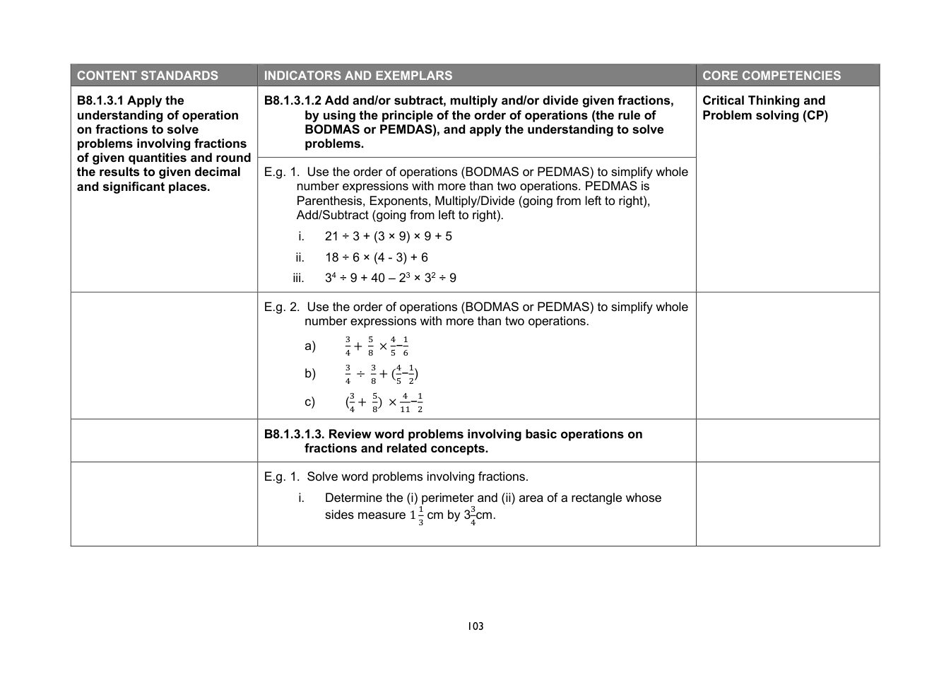 NaCCA Mathematics curriculum printed page 103