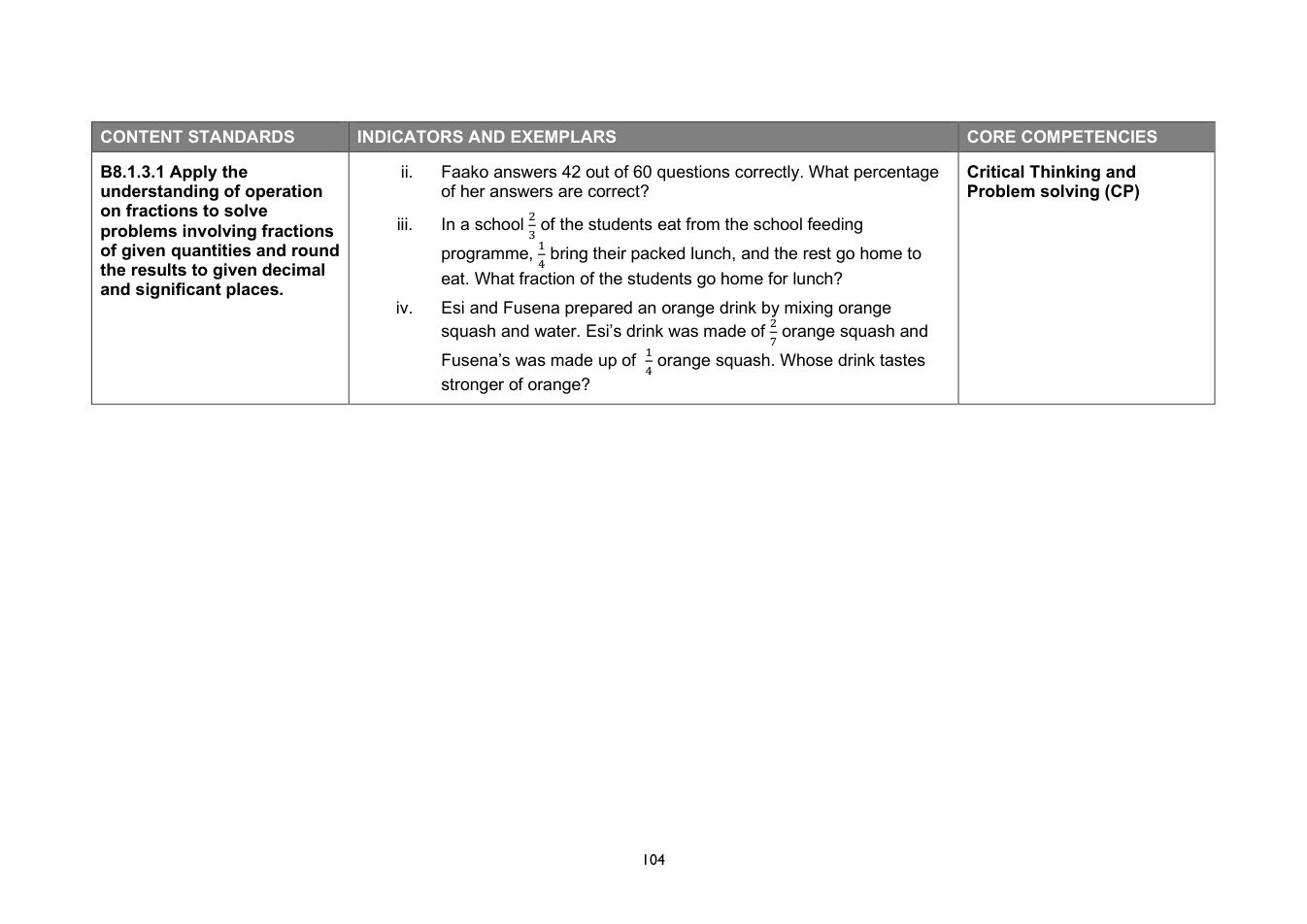 NaCCA Mathematics curriculum printed page 104
