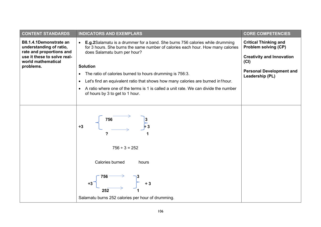 NaCCA Mathematics curriculum printed page 106