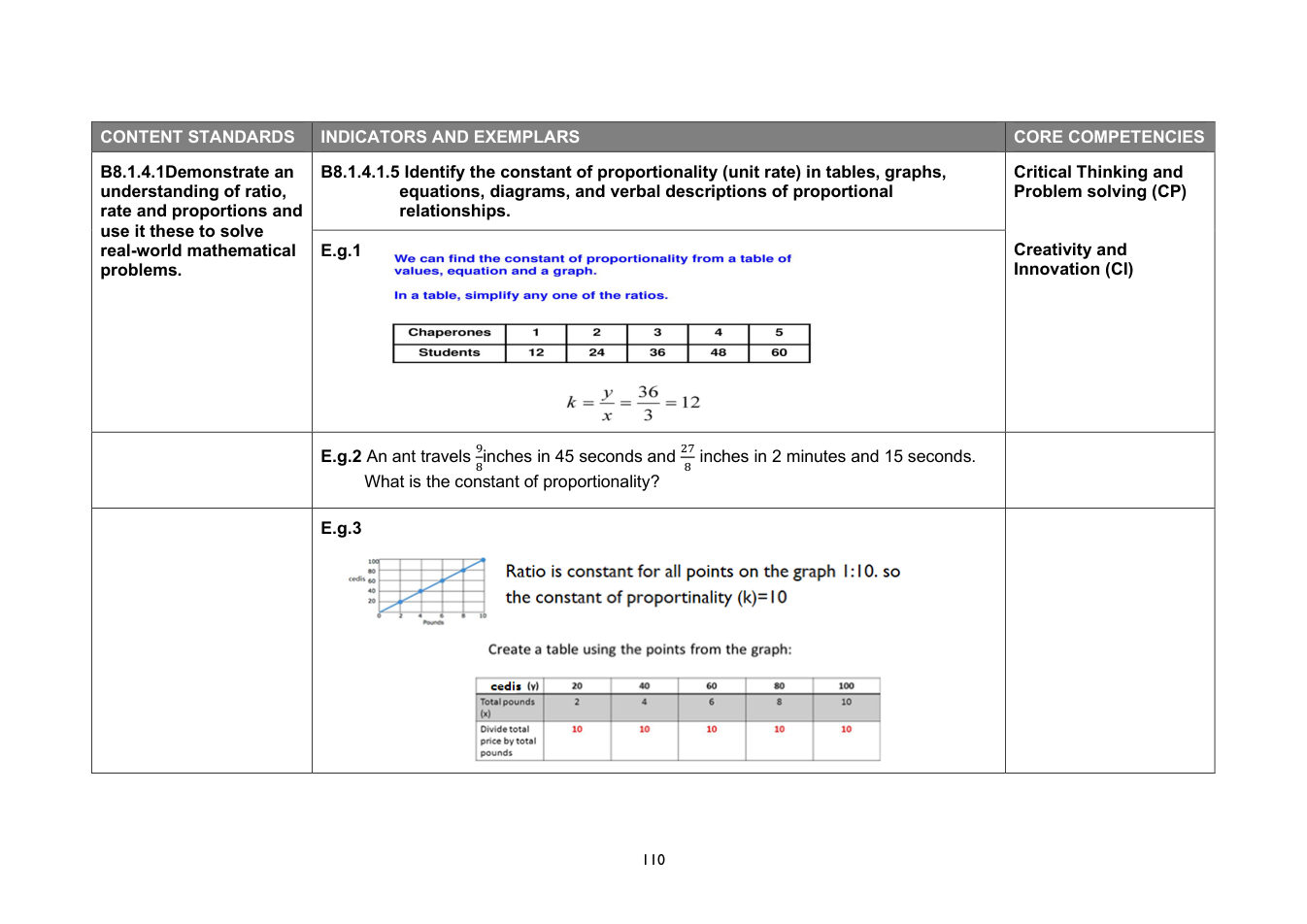 NaCCA Mathematics curriculum printed page 110
