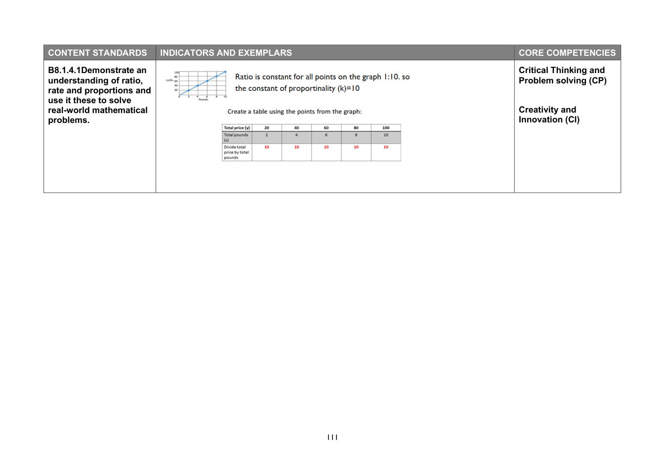 NaCCA Mathematics curriculum printed page 111