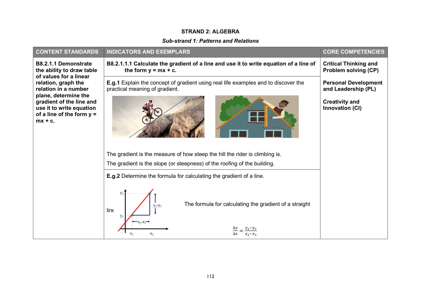 NaCCA Mathematics curriculum printed page 112
