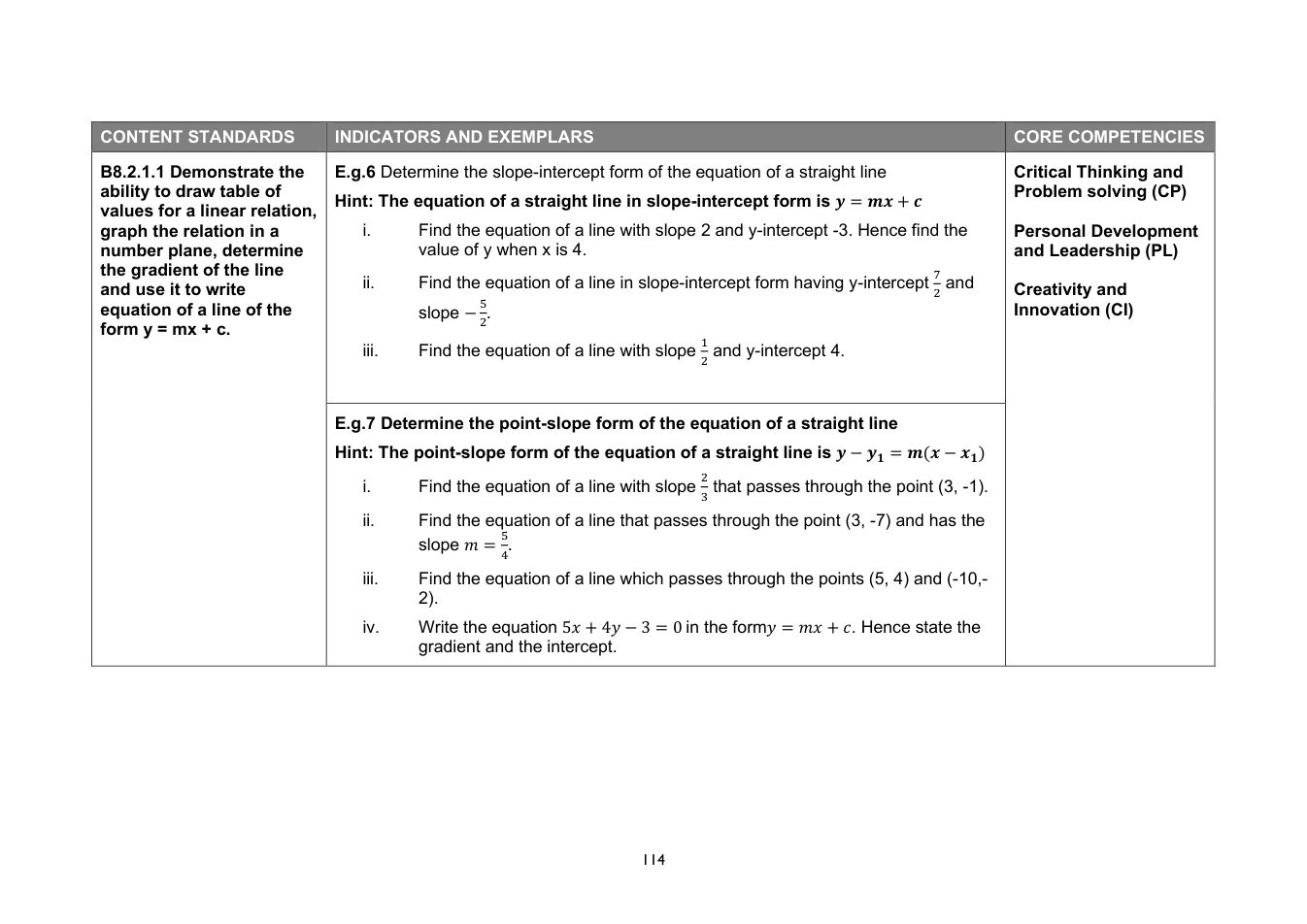 NaCCA Mathematics curriculum printed page 114