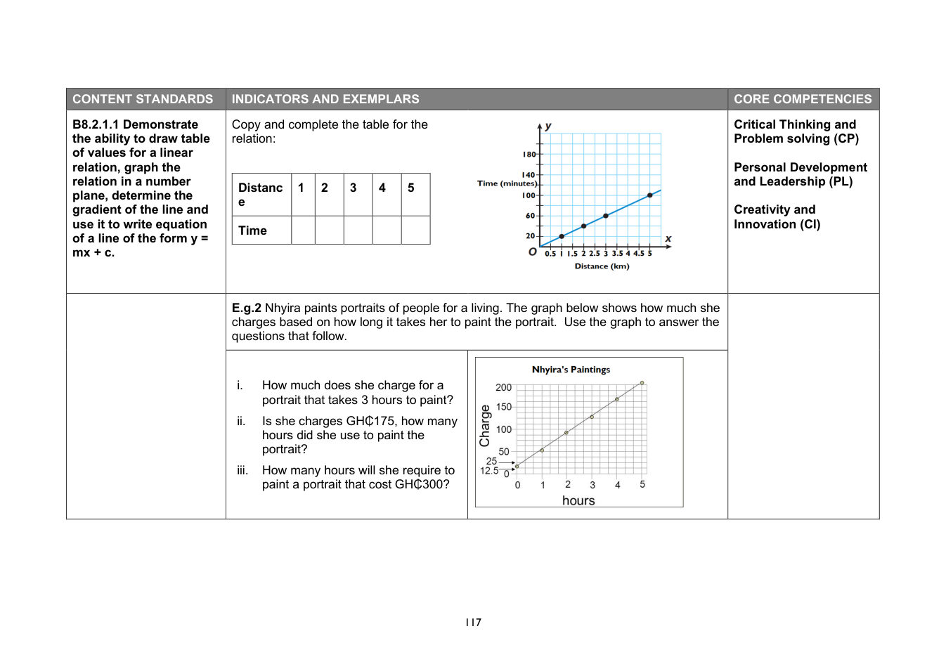 NaCCA Mathematics curriculum printed page 117