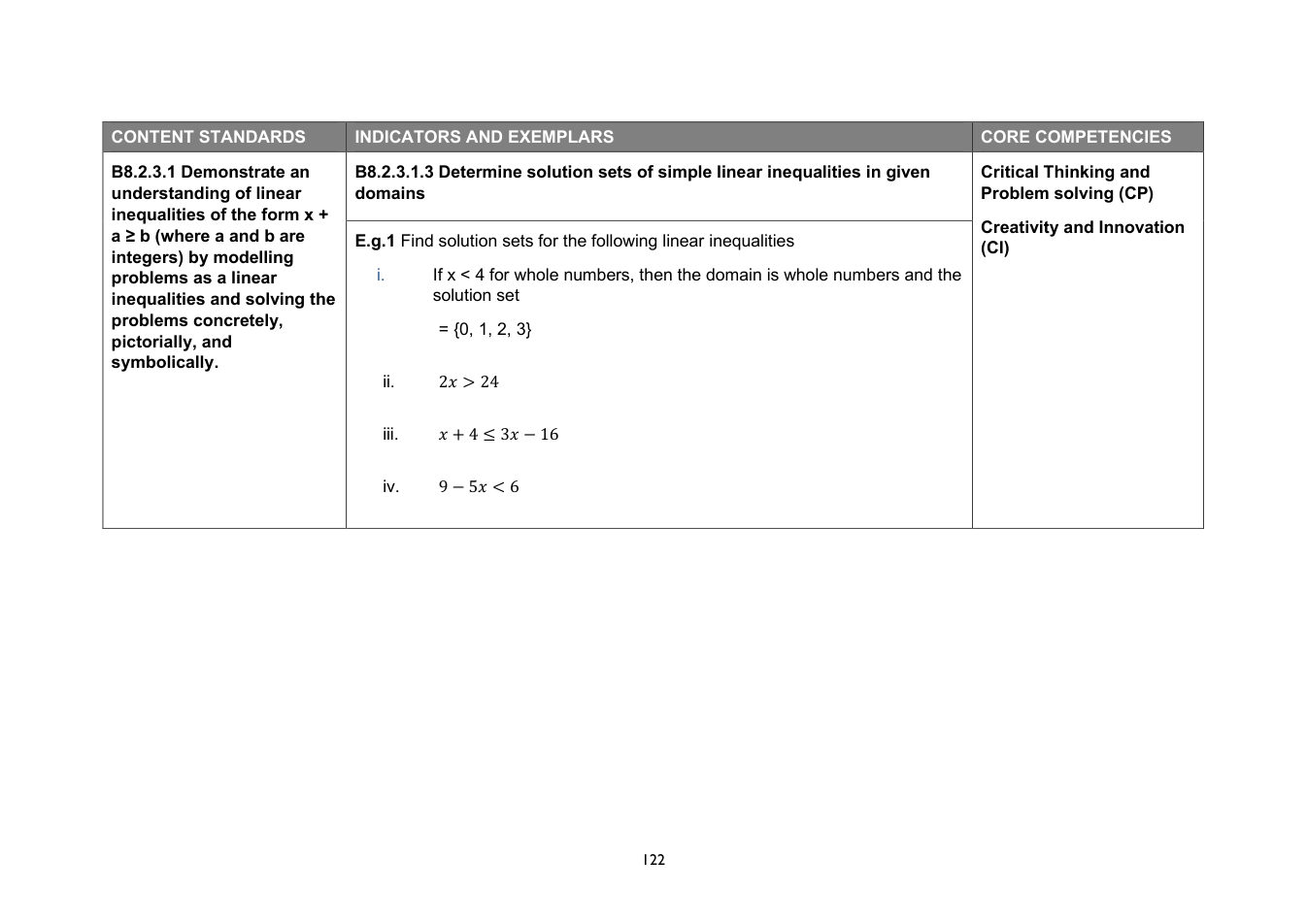 NaCCA Mathematics curriculum printed page 122