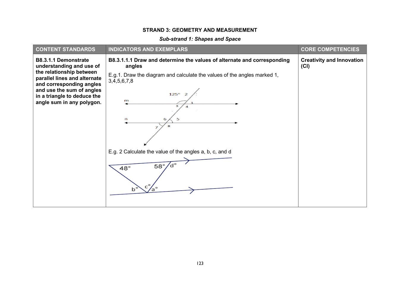 NaCCA Mathematics curriculum printed page 123