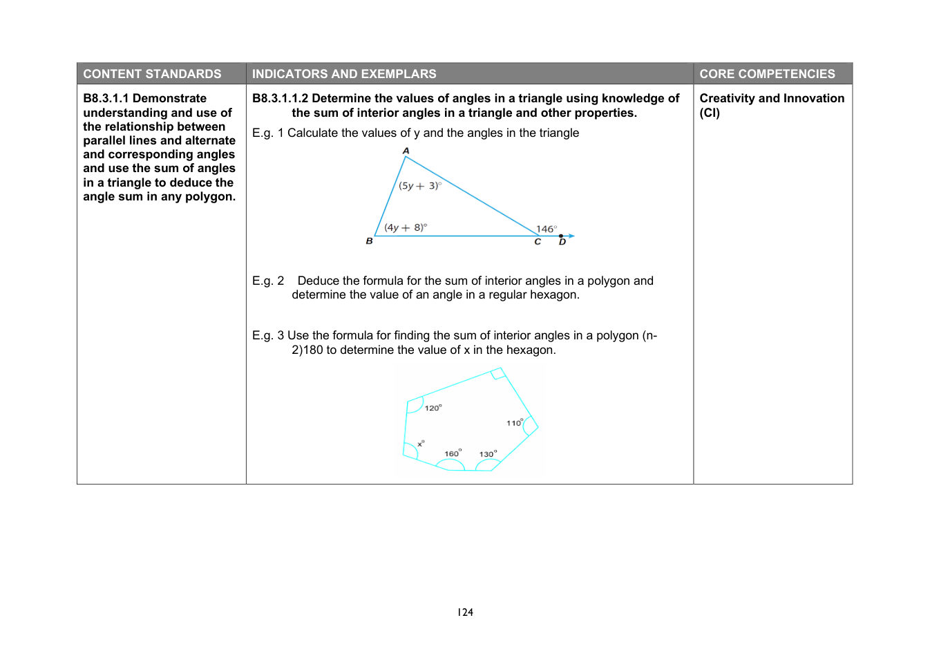NaCCA Mathematics curriculum printed page 124