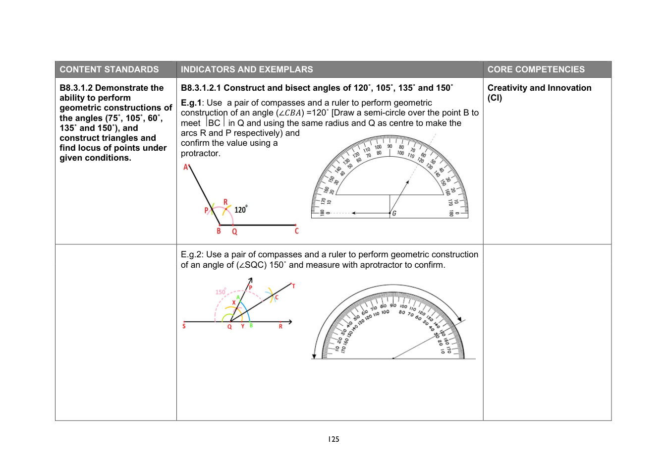 NaCCA Mathematics curriculum printed page 125