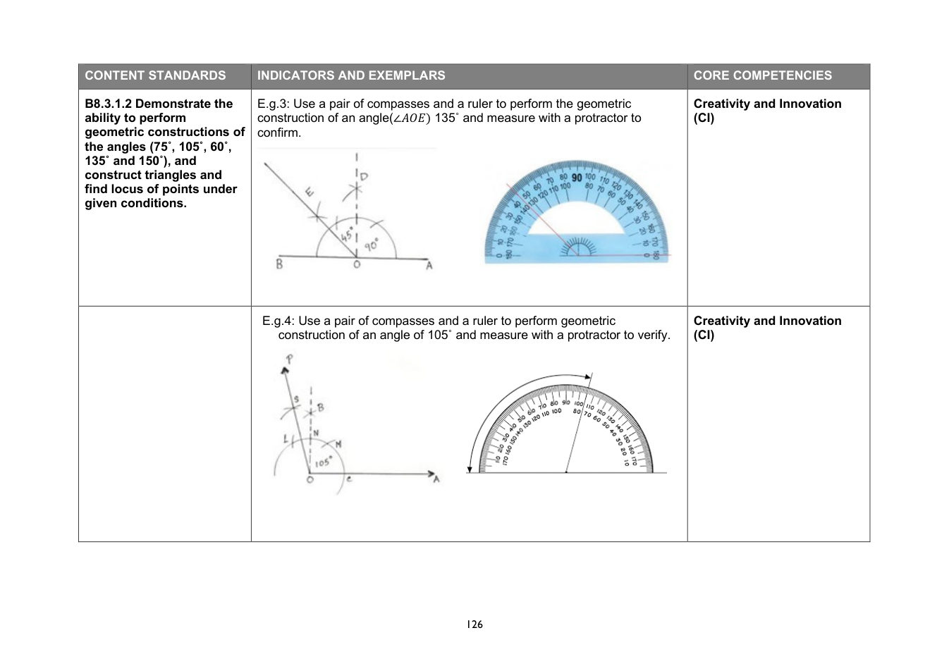 NaCCA Mathematics curriculum printed page 126