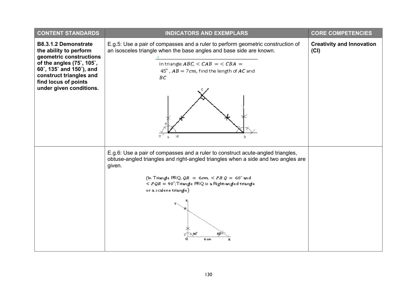 NaCCA Mathematics curriculum printed page 130