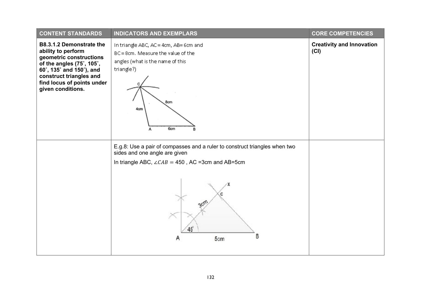 NaCCA Mathematics curriculum printed page 132
