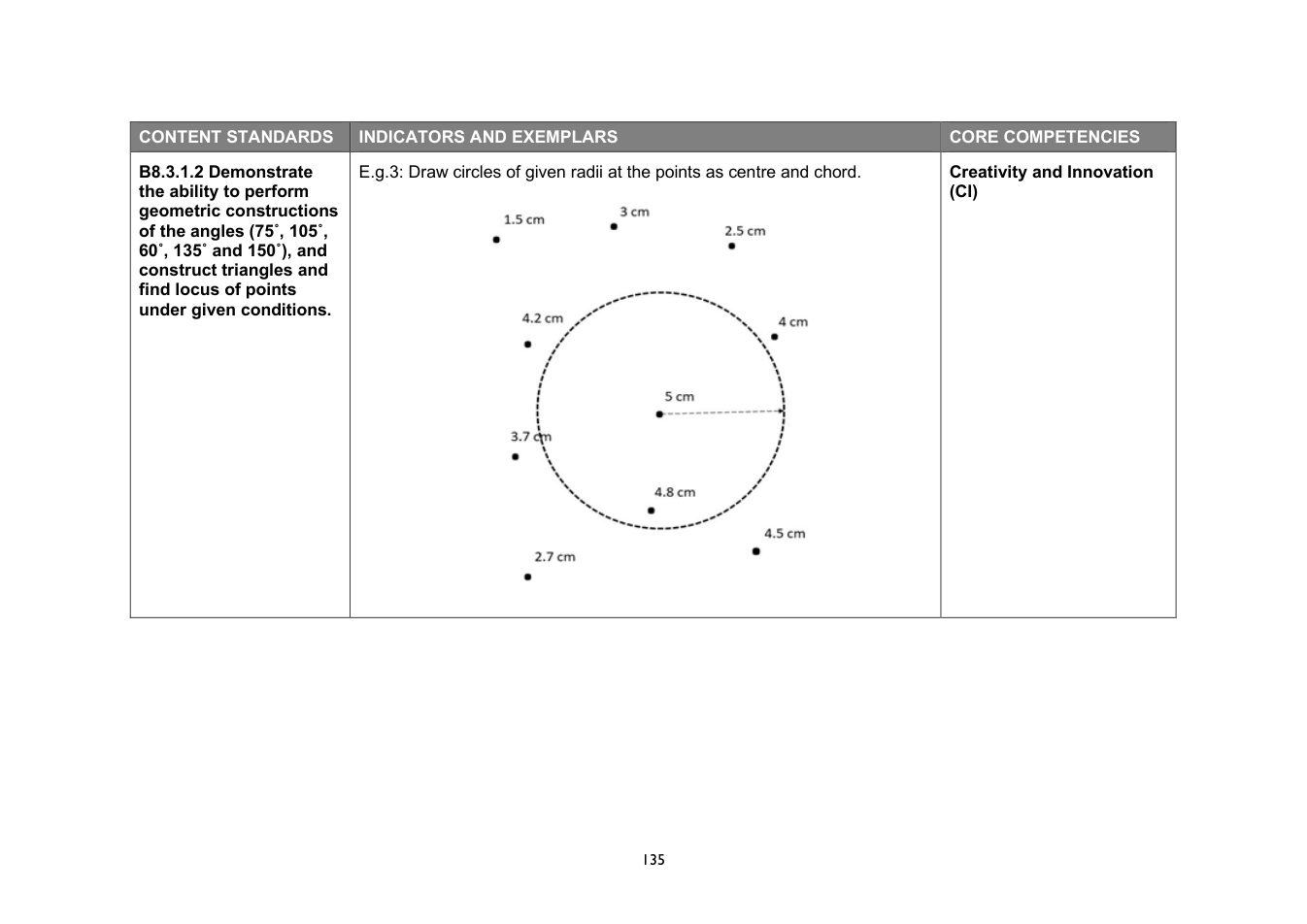 NaCCA Mathematics curriculum printed page 135