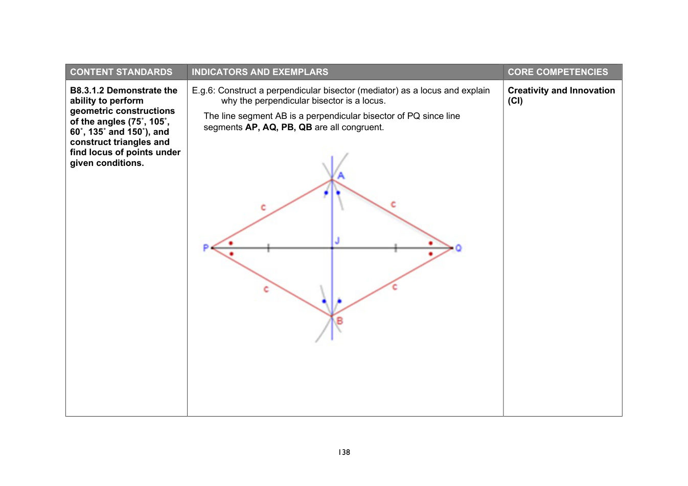 NaCCA Mathematics curriculum printed page 138