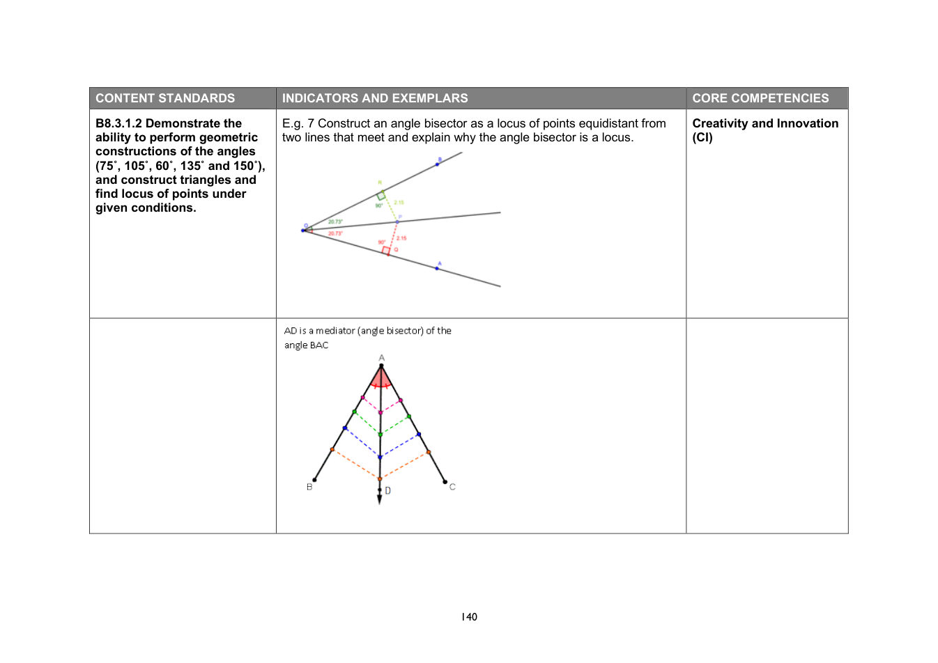 NaCCA Mathematics curriculum printed page 140
