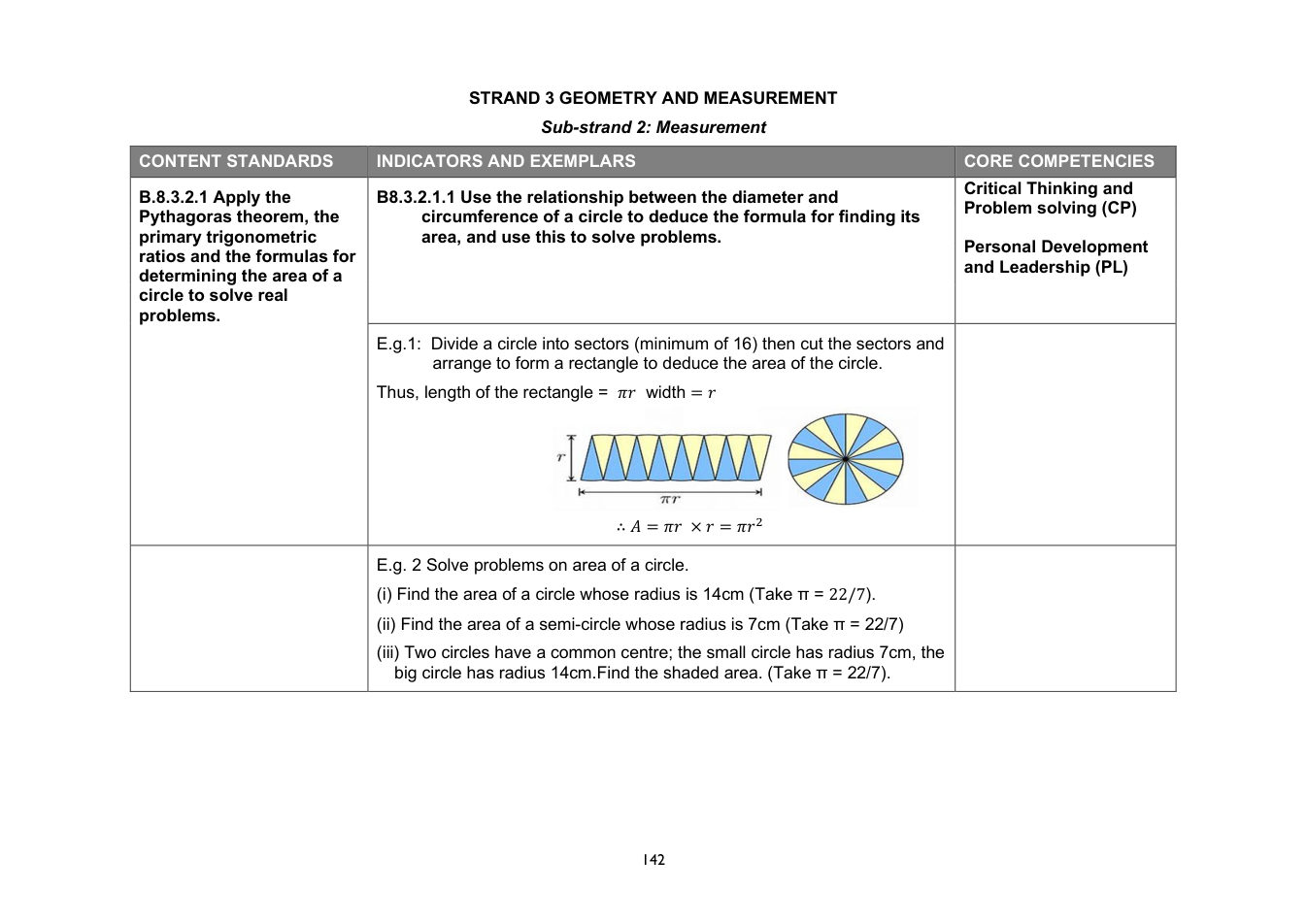 NaCCA Mathematics curriculum printed page 142