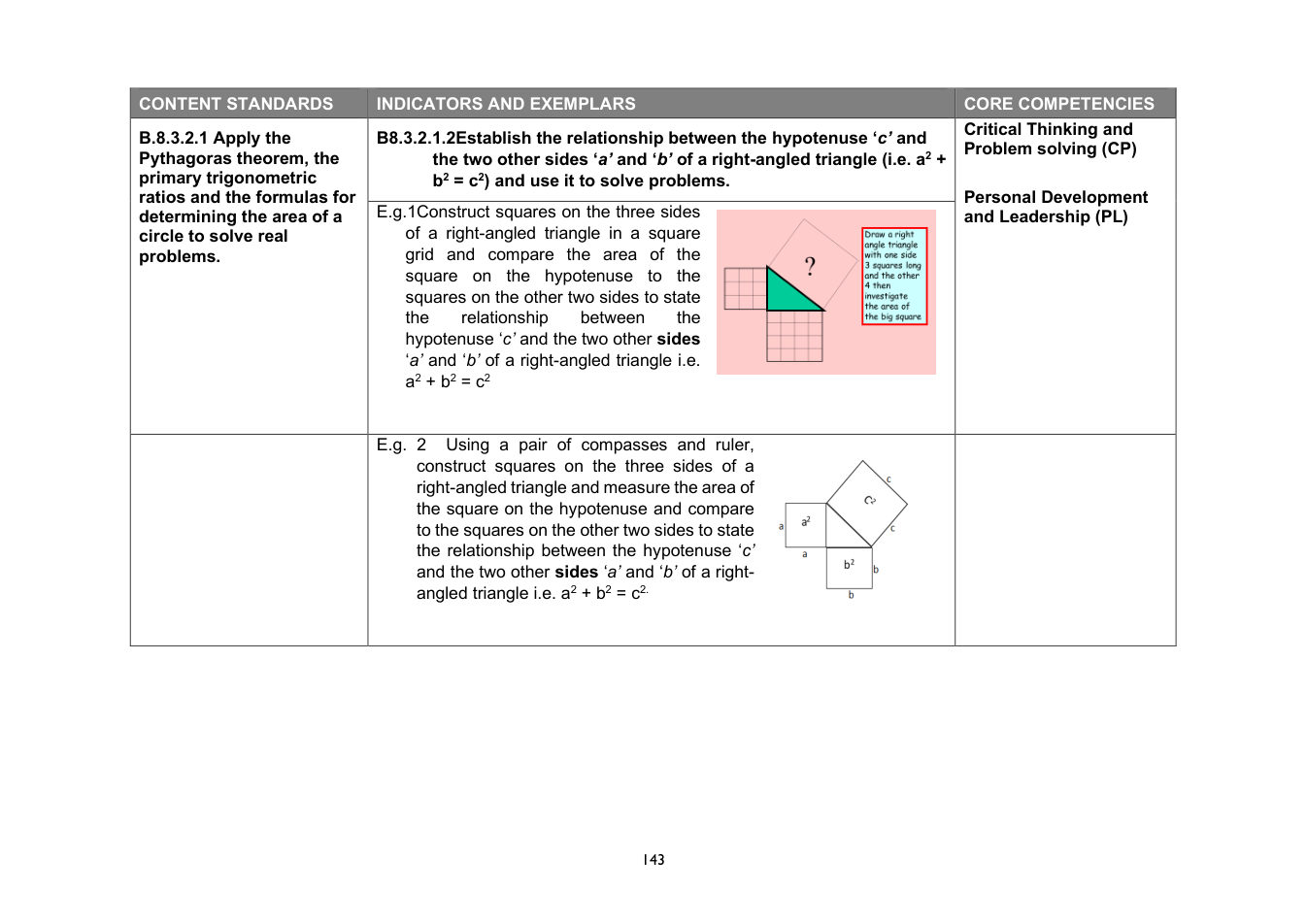 NaCCA Mathematics curriculum printed page 143