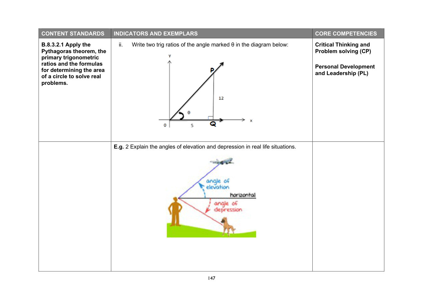 NaCCA Mathematics curriculum printed page 147