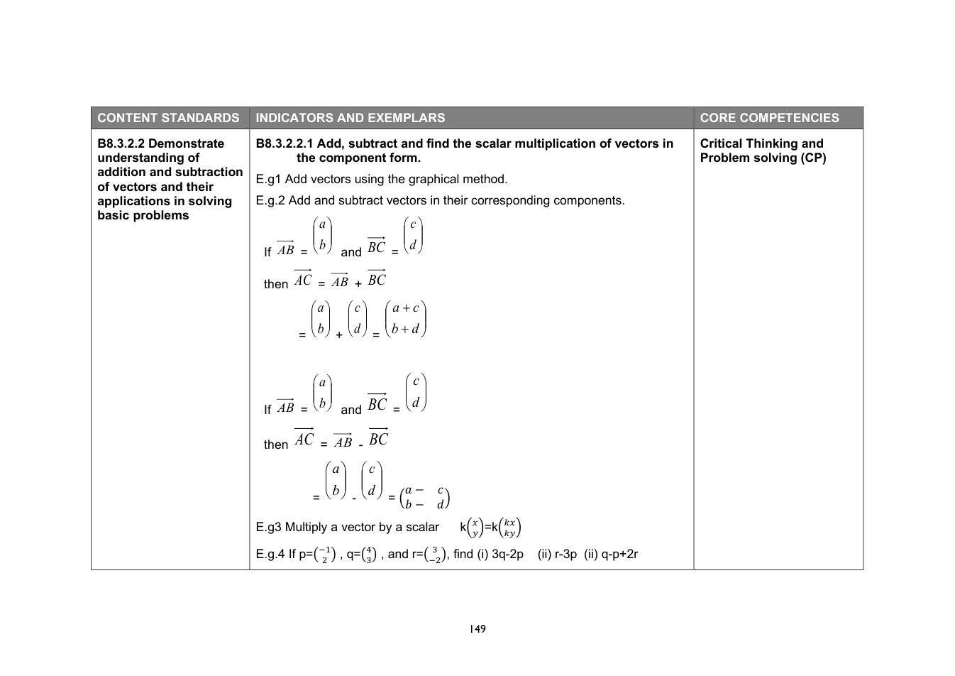 NaCCA Mathematics curriculum printed page 149