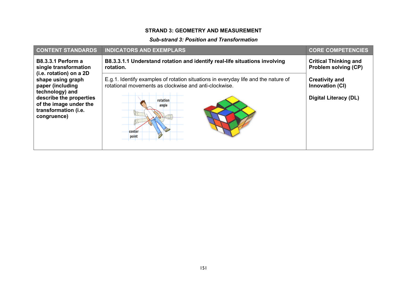 NaCCA Mathematics curriculum printed page 151