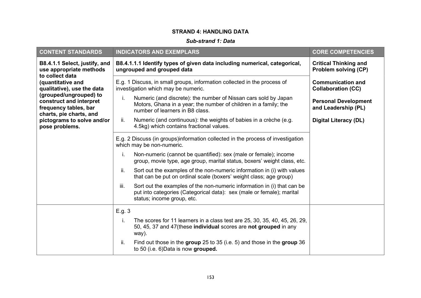 NaCCA Mathematics curriculum printed page 153