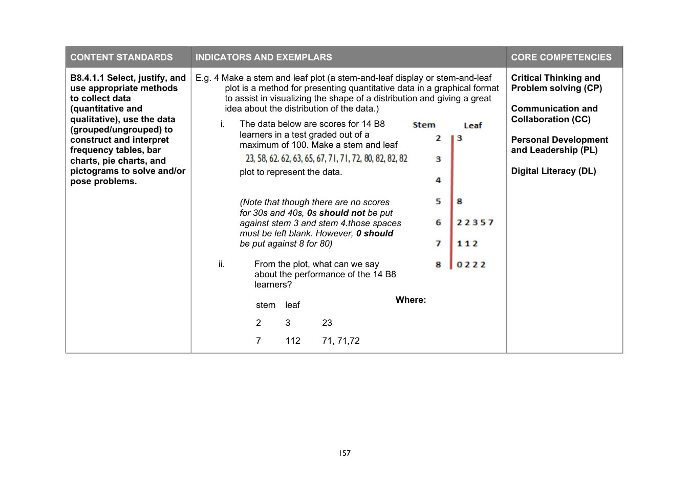 NaCCA Mathematics curriculum printed page 157