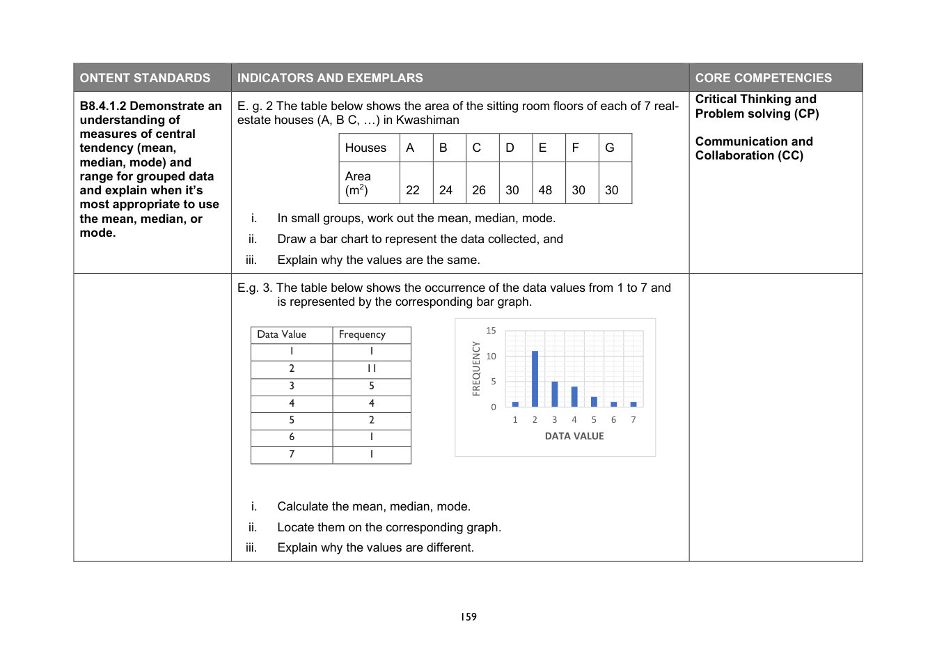 NaCCA Mathematics curriculum printed page 159