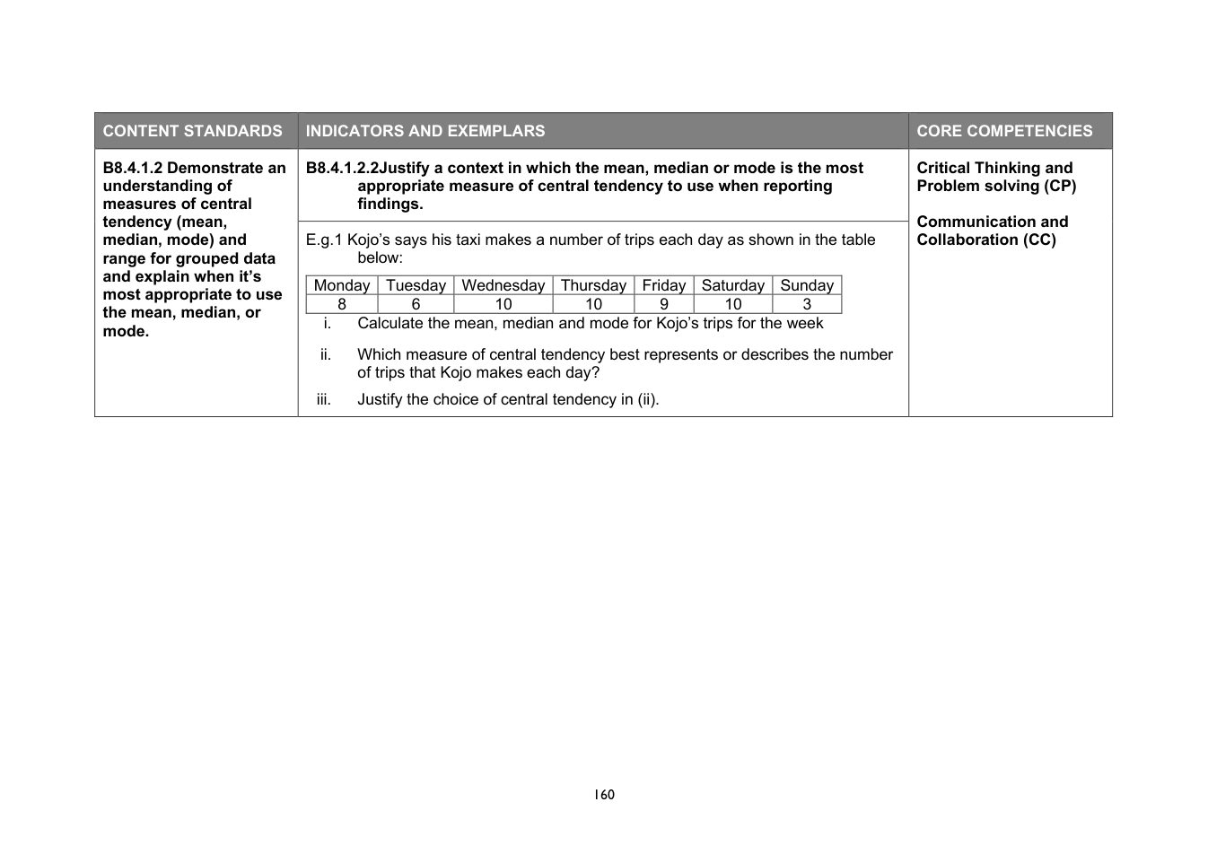 NaCCA Mathematics curriculum printed page 160