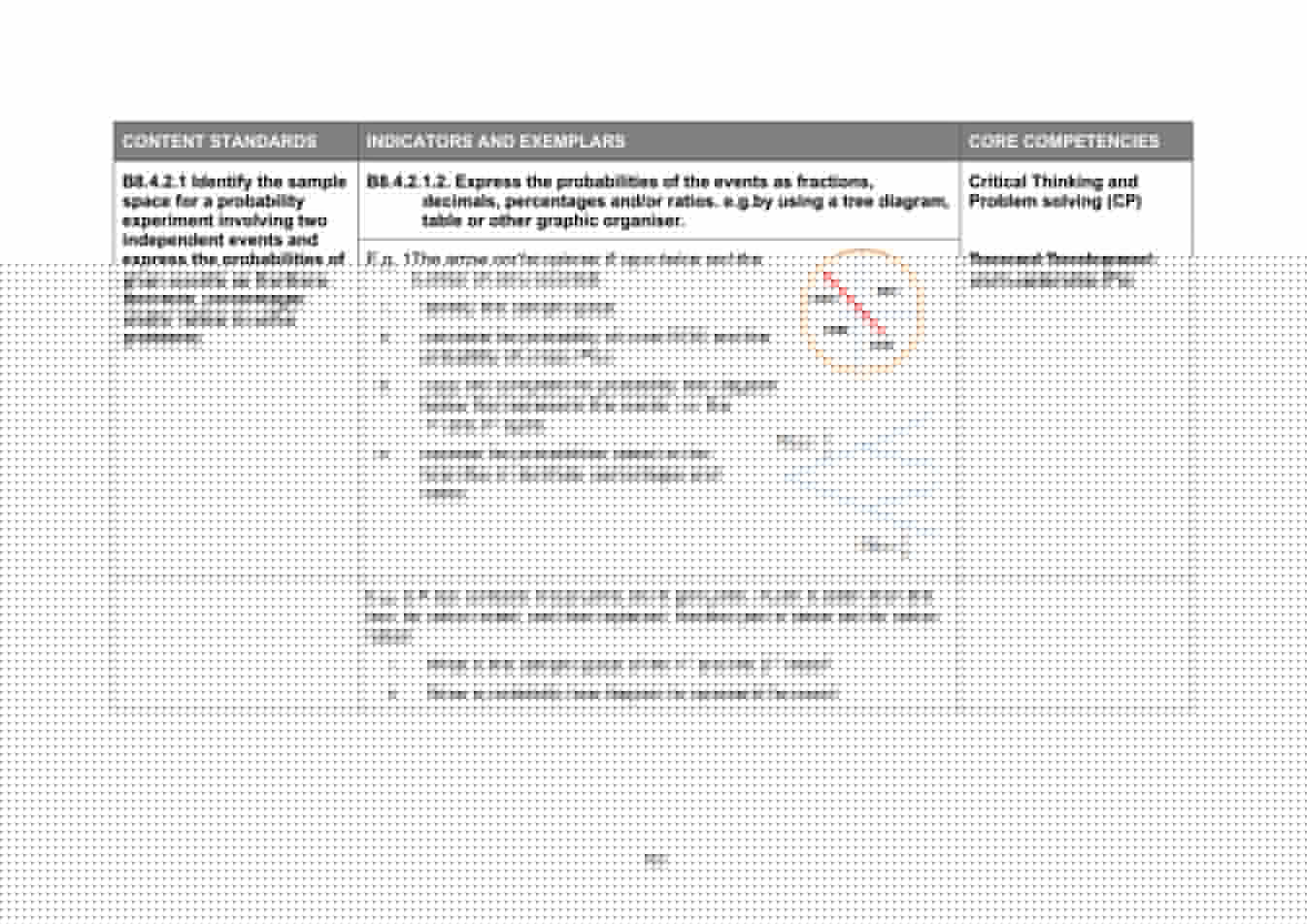 NaCCA Mathematics curriculum printed page 162
