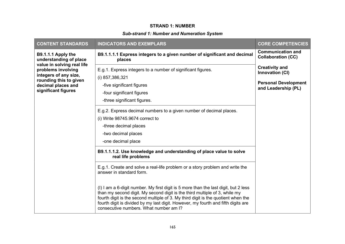 NaCCA Mathematics curriculum printed page 165