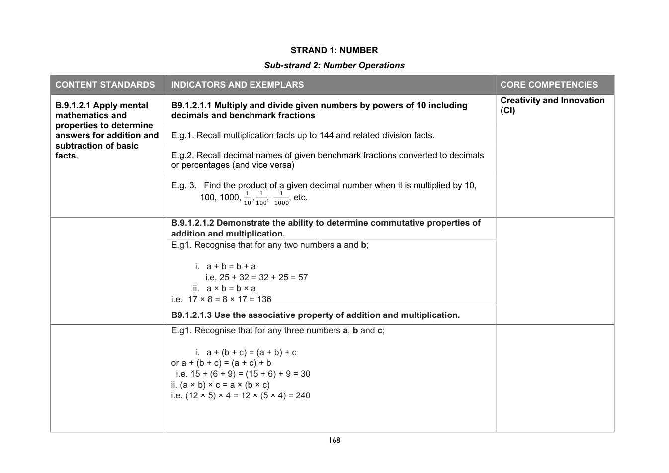 NaCCA Mathematics curriculum printed page 168