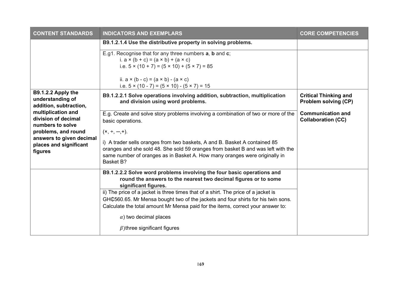 NaCCA Mathematics curriculum printed page 169