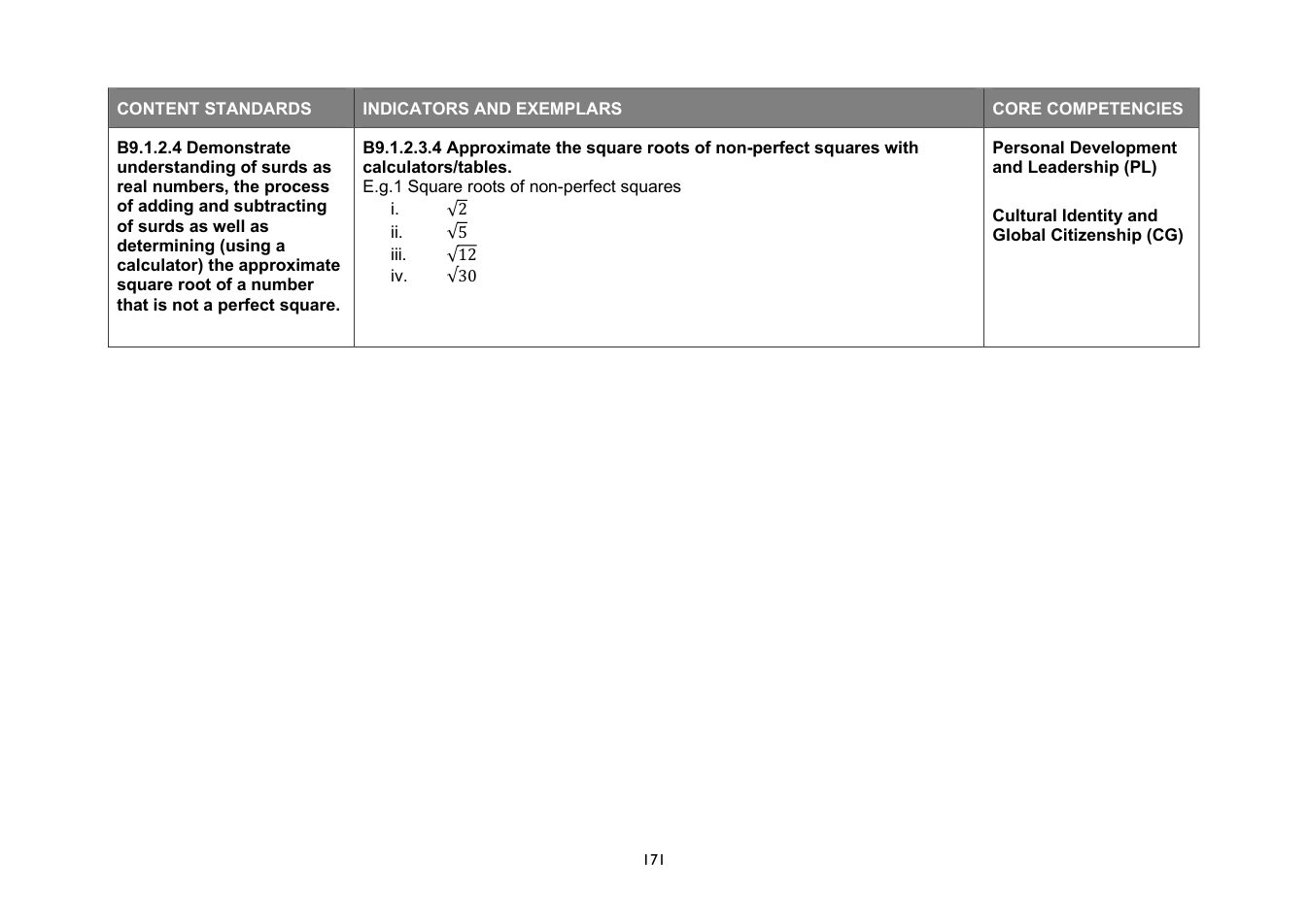 NaCCA Mathematics curriculum printed page 171