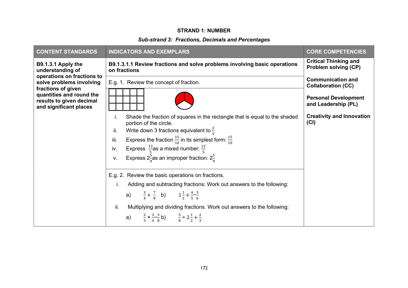 NaCCA Mathematics curriculum printed page 172