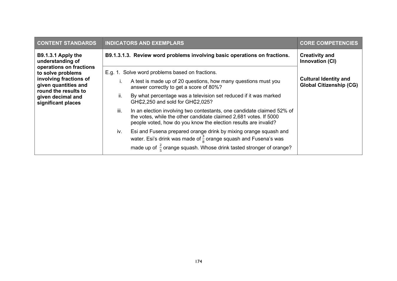 NaCCA Mathematics curriculum printed page 174
