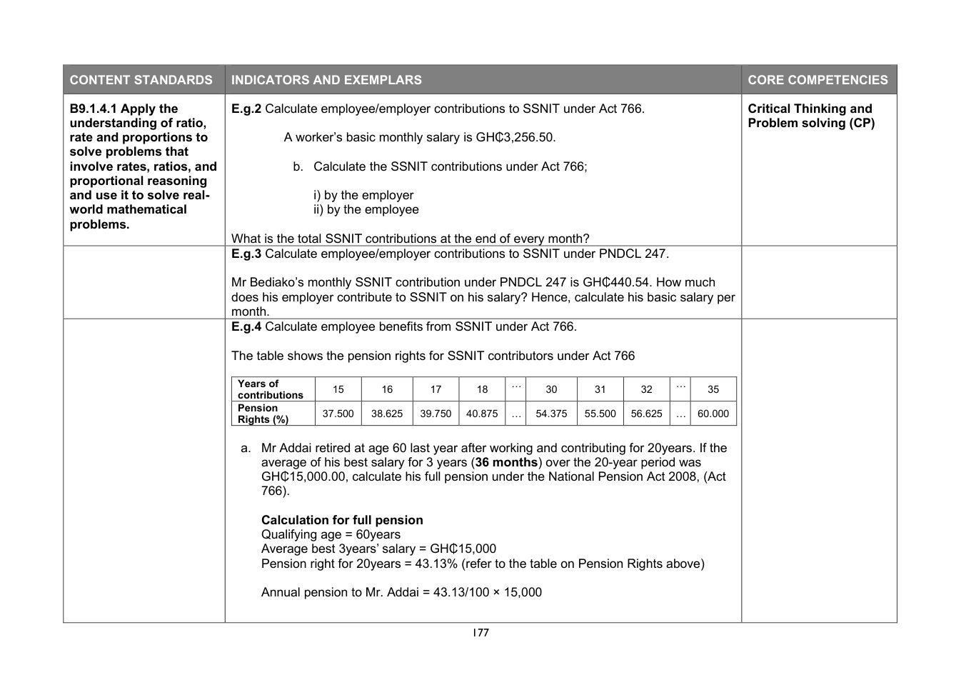 NaCCA Mathematics curriculum printed page 177