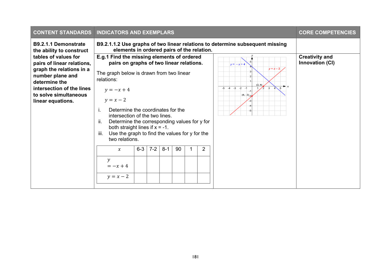 NaCCA Mathematics curriculum printed page 181