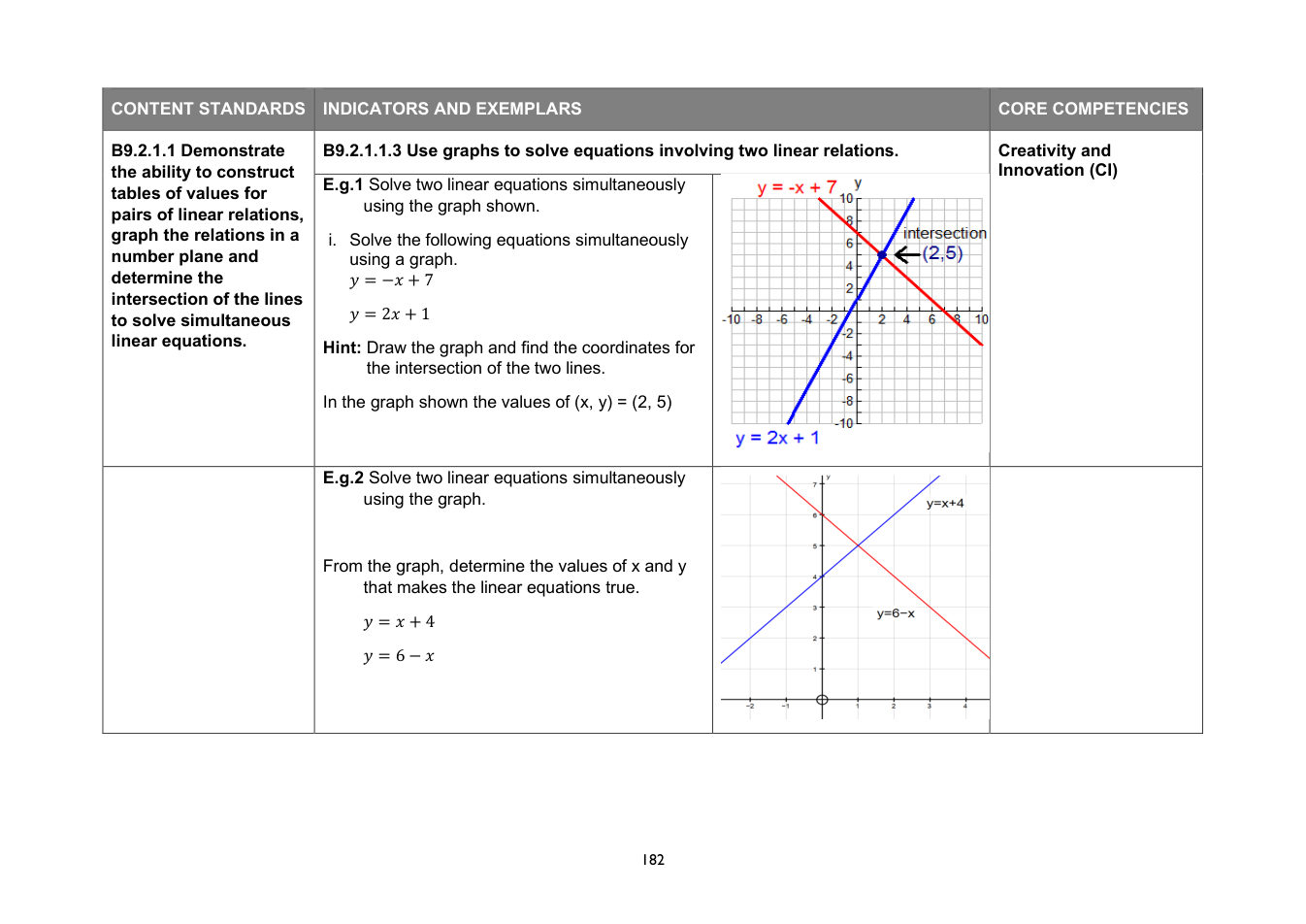 NaCCA Mathematics curriculum printed page 182