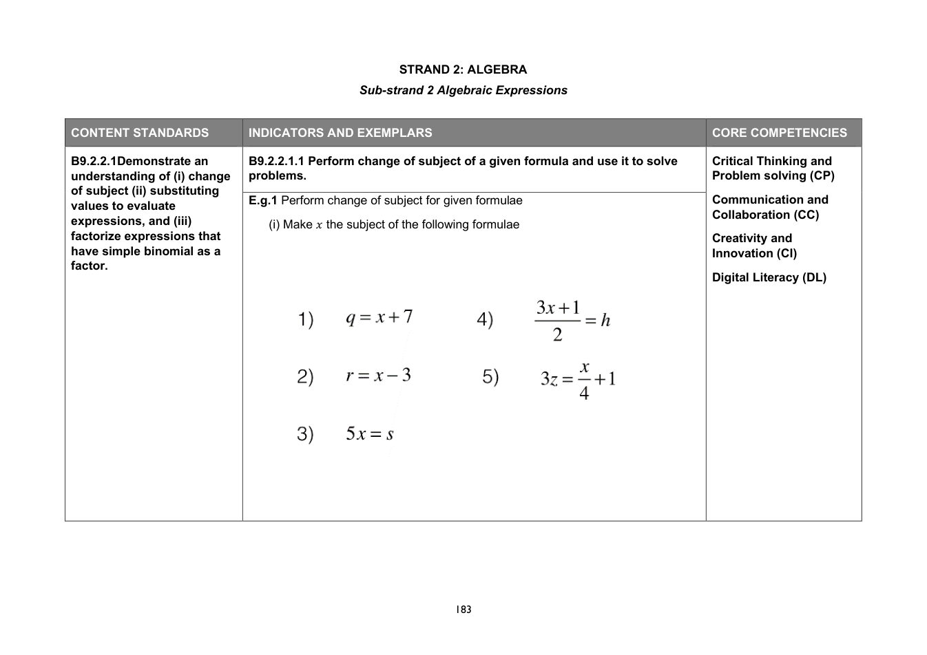 NaCCA Mathematics curriculum printed page 183