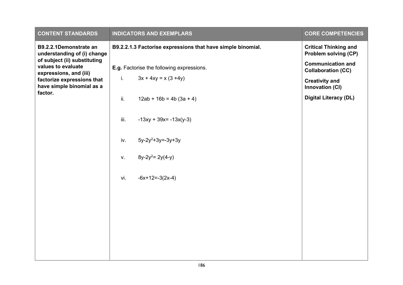 NaCCA Mathematics curriculum printed page 186