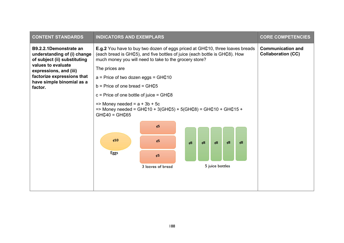 NaCCA Mathematics curriculum printed page 188