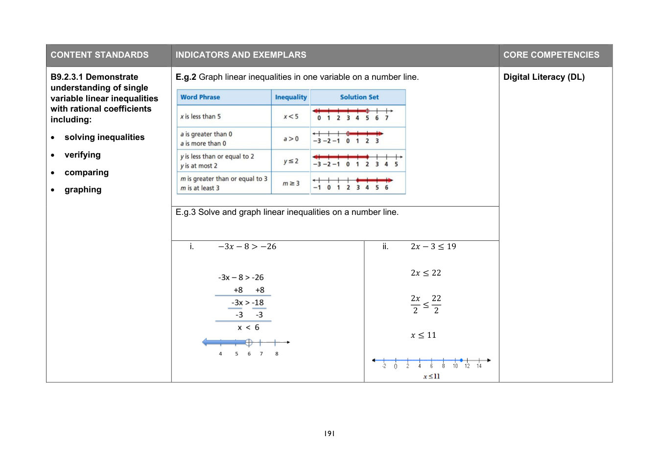 NaCCA Mathematics curriculum printed page 191