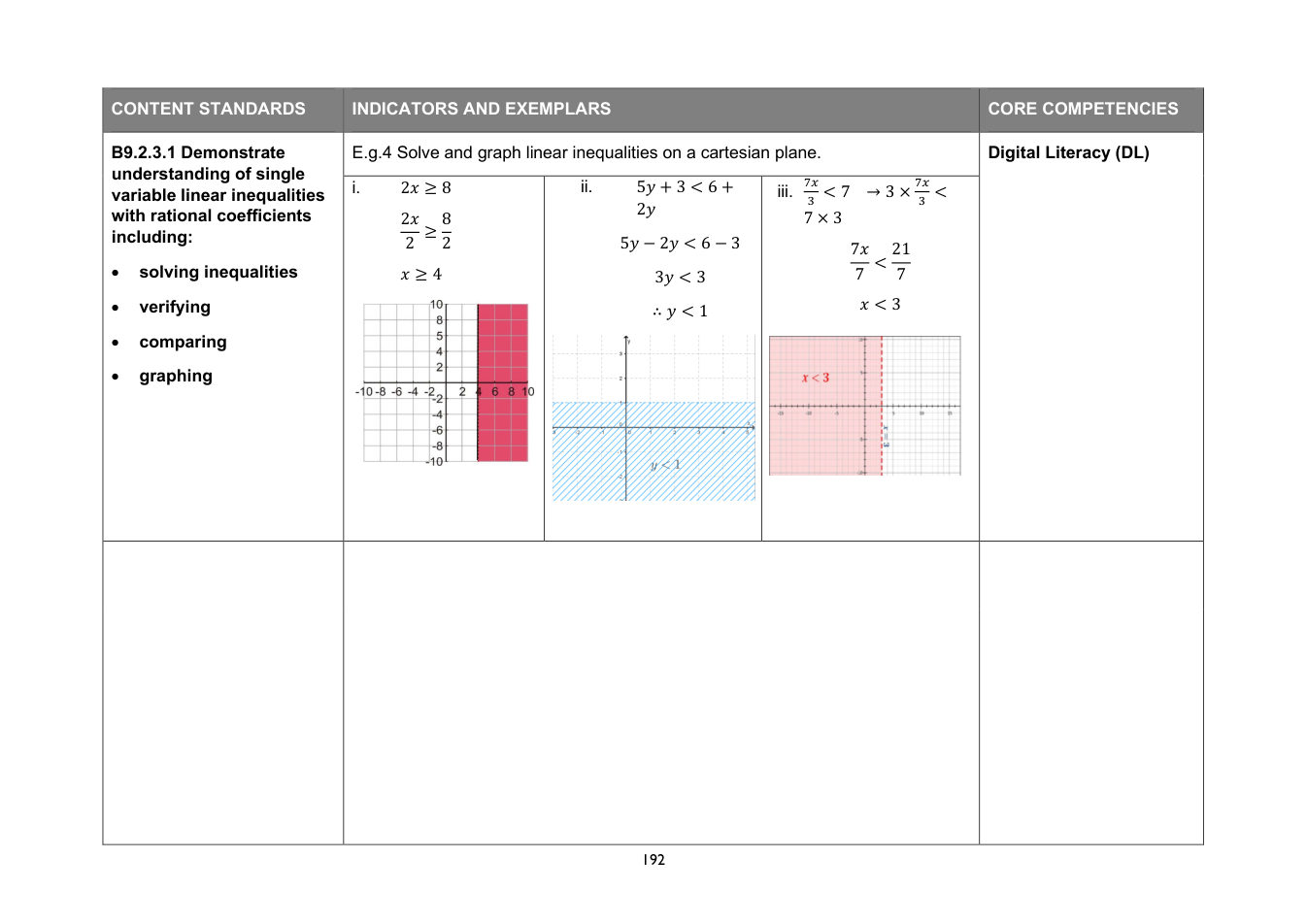 NaCCA Mathematics curriculum printed page 192