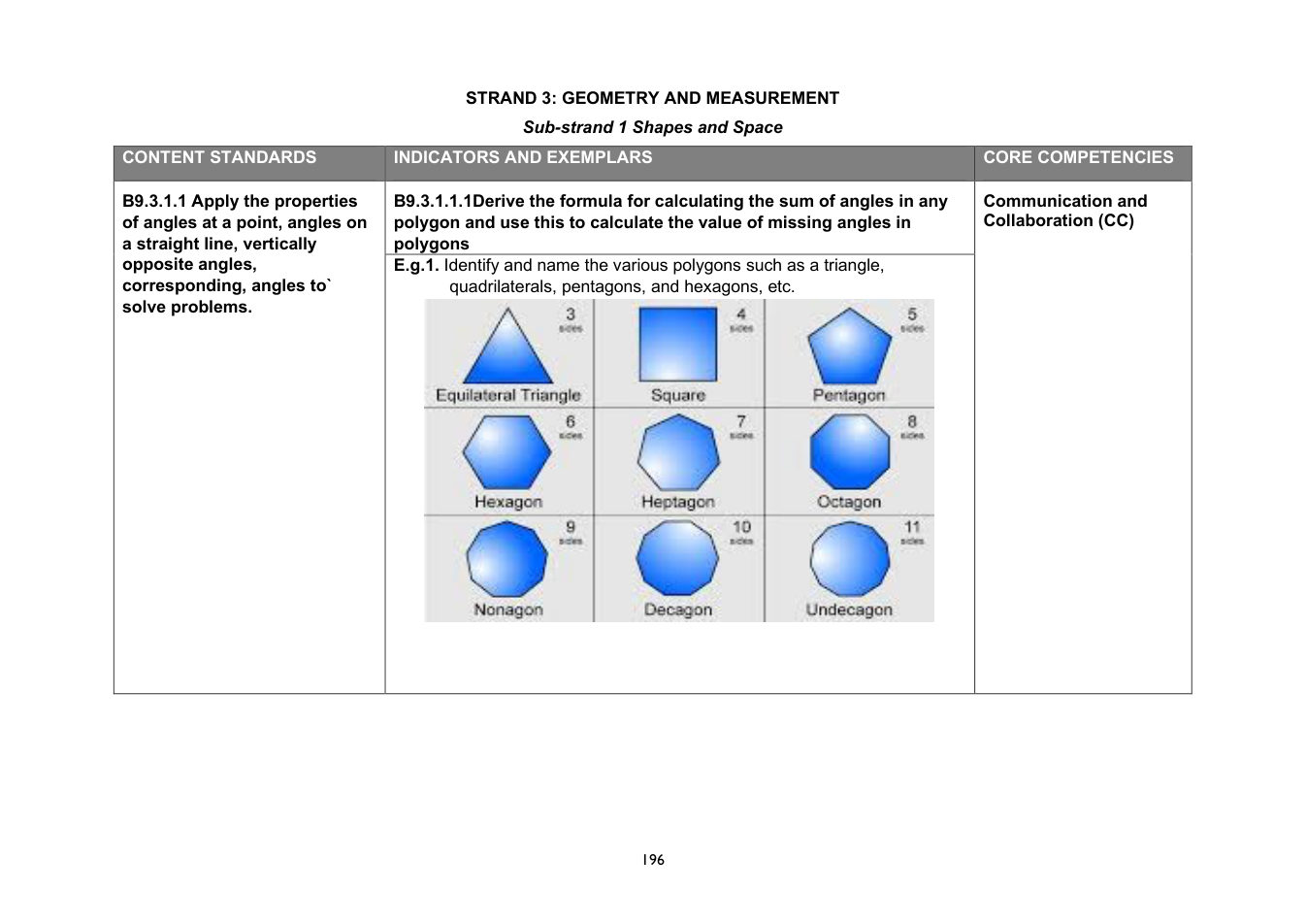 NaCCA Mathematics curriculum printed page 196