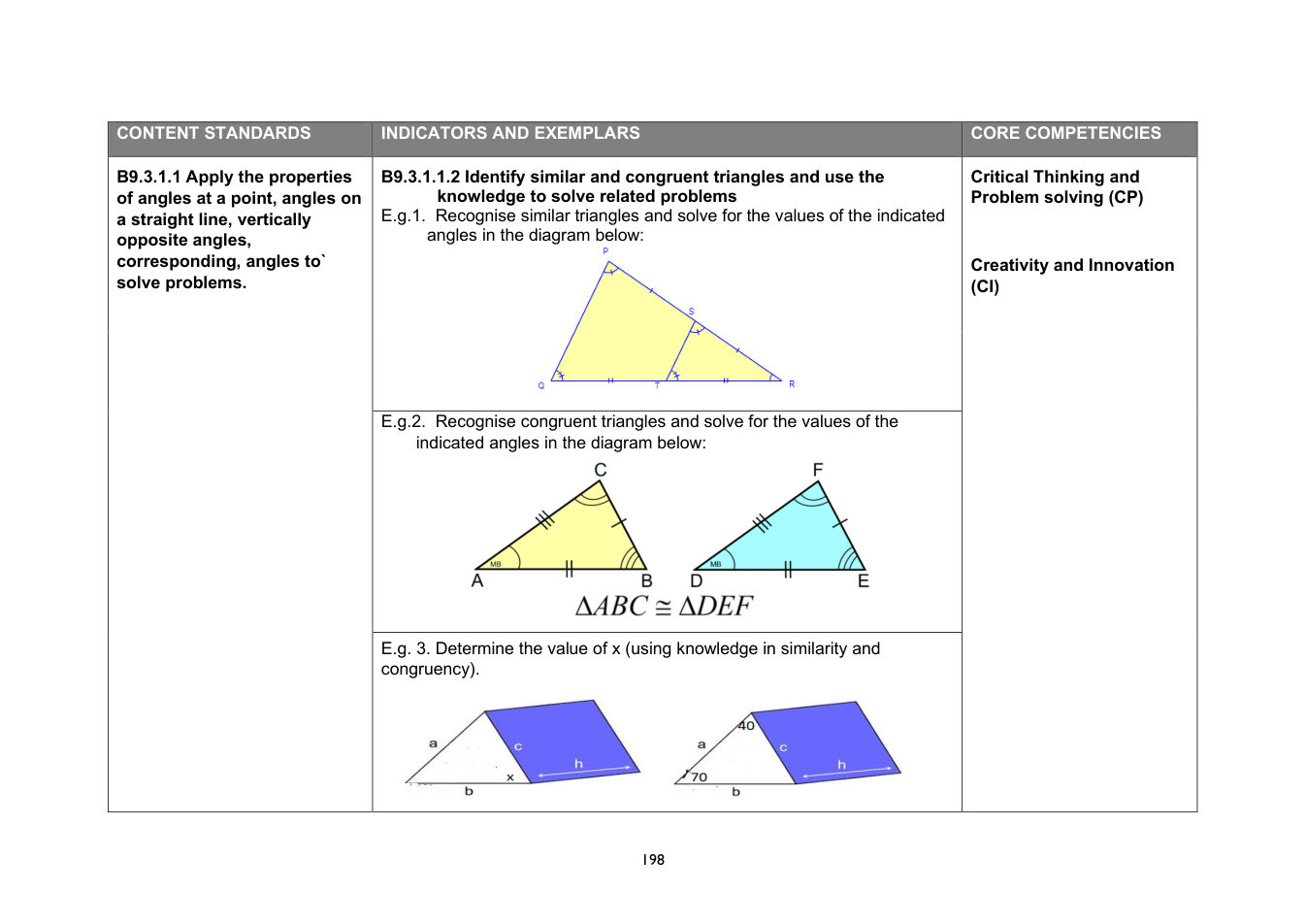 NaCCA Mathematics curriculum printed page 198