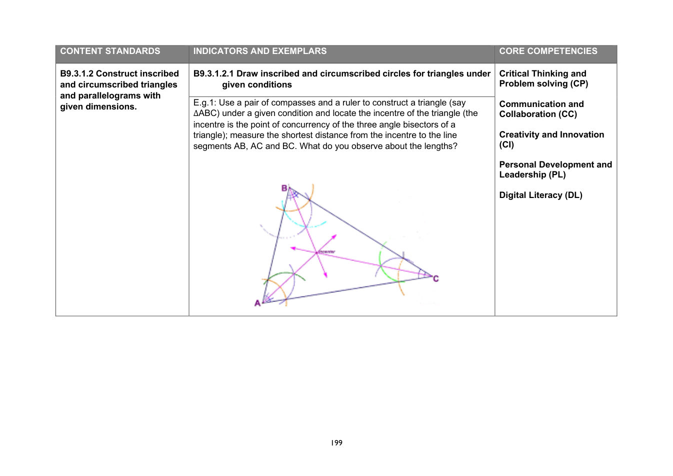 NaCCA Mathematics curriculum printed page 199