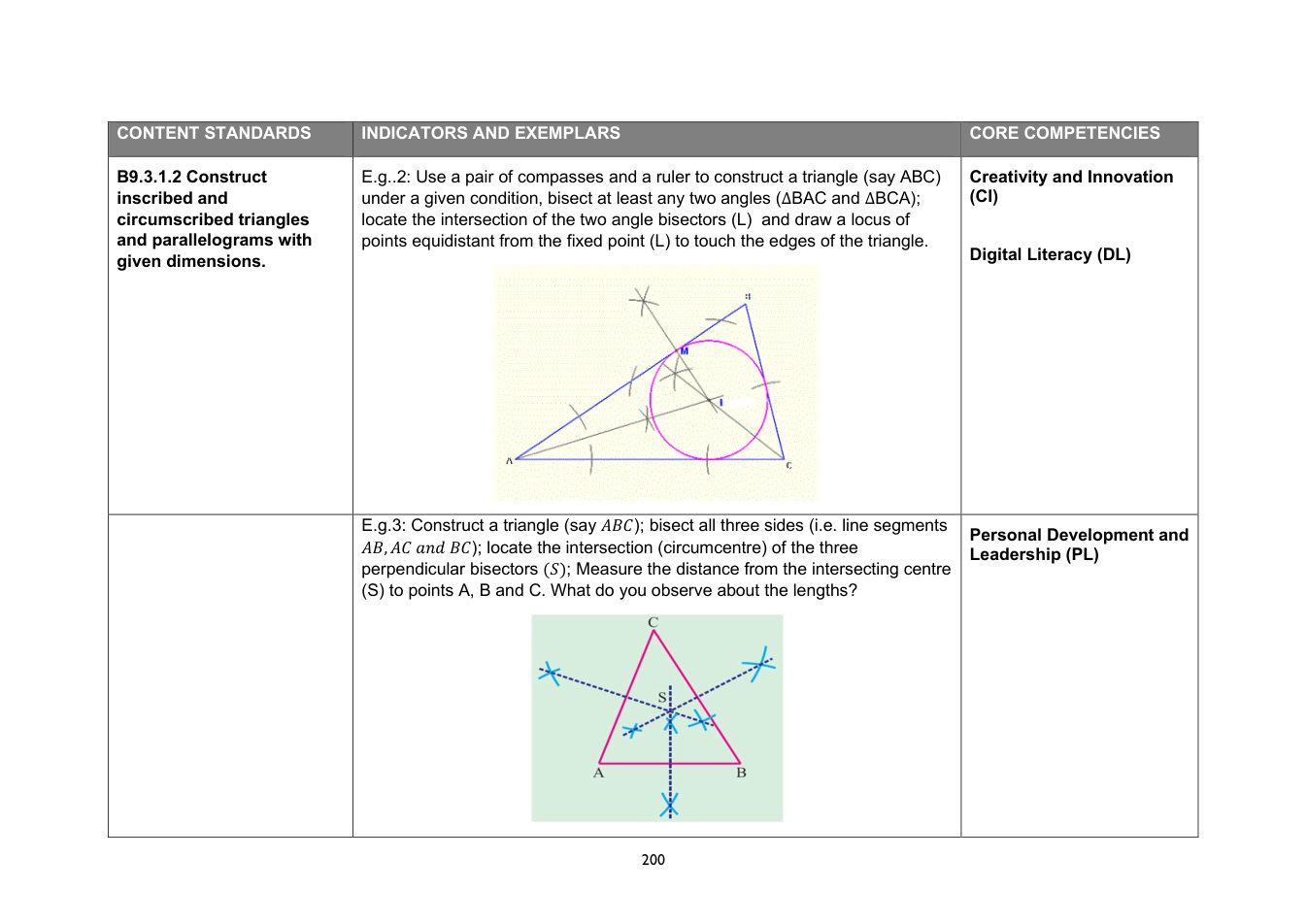 NaCCA Mathematics curriculum printed page 200