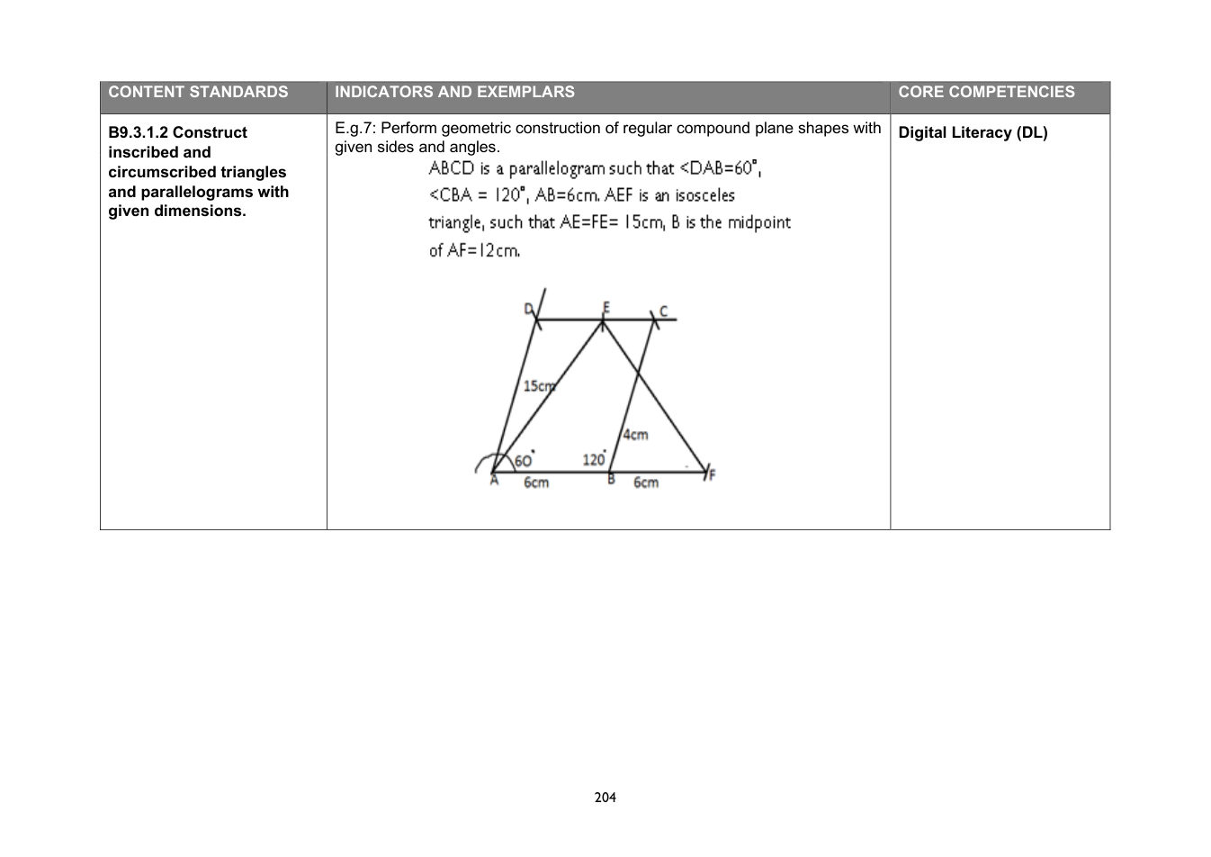NaCCA Mathematics curriculum printed page 204