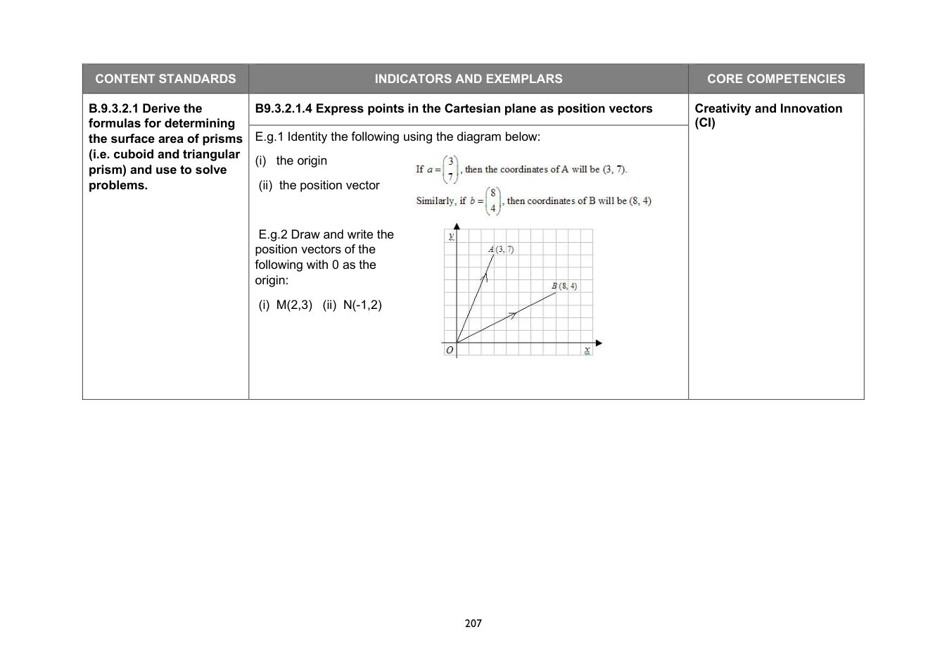 NaCCA Mathematics curriculum printed page 207